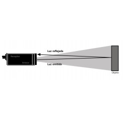 Producto: ERC18M-DS30C1