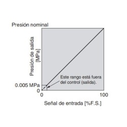 Producto: NITV1050-01F1CS